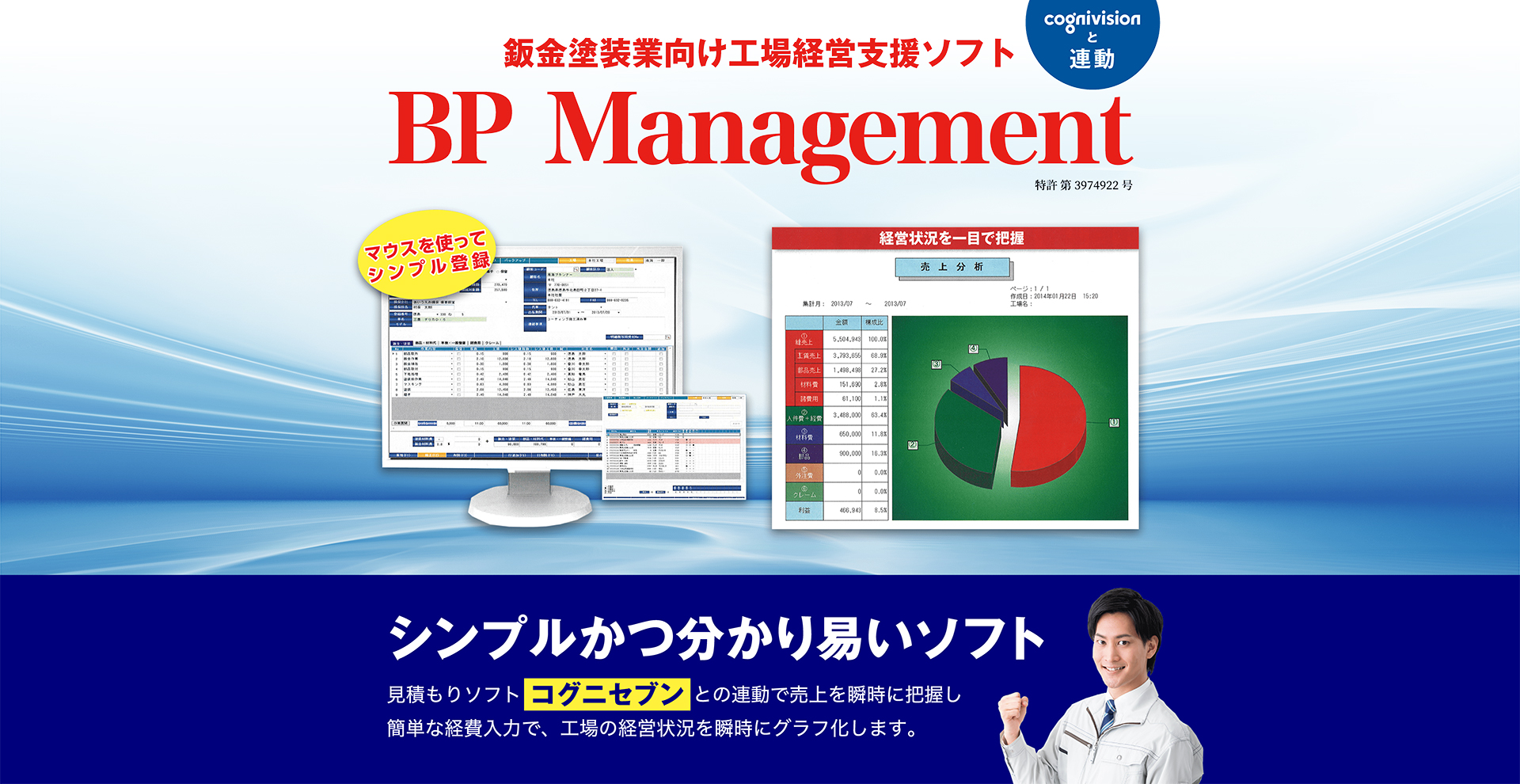 BP Management