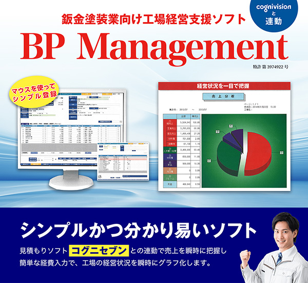 BP Management